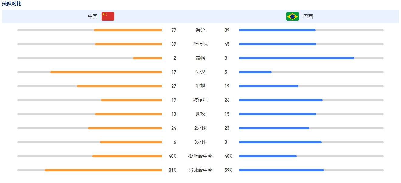 下半场，穆德里克造点，恩佐点射上演梅开二度，补时阶段，若昂-佩德罗头球破门再扳一球！